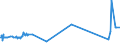 CN 39079190 /Exports /Unit = Prices (Euro/ton) /Partner: Kyrghistan /Reporter: Eur27_2020 /39079190:Unsaturated Polyesters, in Primary Forms (Excl. Liquid, and Polycarbonates, Alkyd Resins, Poly`ethylene Terephthalate` and Poly`lactic Acid`)
