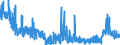 CN 39079190 /Exports /Unit = Prices (Euro/ton) /Partner: Slovenia /Reporter: Eur27_2020 /39079190:Unsaturated Polyesters, in Primary Forms (Excl. Liquid, and Polycarbonates, Alkyd Resins, Poly`ethylene Terephthalate` and Poly`lactic Acid`)
