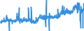 CN 39079190 /Exports /Unit = Prices (Euro/ton) /Partner: Croatia /Reporter: Eur27_2020 /39079190:Unsaturated Polyesters, in Primary Forms (Excl. Liquid, and Polycarbonates, Alkyd Resins, Poly`ethylene Terephthalate` and Poly`lactic Acid`)