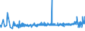 CN 39079190 /Exports /Unit = Prices (Euro/ton) /Partner: Bosnia-herz. /Reporter: Eur27_2020 /39079190:Unsaturated Polyesters, in Primary Forms (Excl. Liquid, and Polycarbonates, Alkyd Resins, Poly`ethylene Terephthalate` and Poly`lactic Acid`)