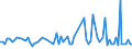 CN 39079190 /Exports /Unit = Prices (Euro/ton) /Partner: Serb.monten. /Reporter: Eur15 /39079190:Unsaturated Polyesters, in Primary Forms (Excl. Liquid, and Polycarbonates, Alkyd Resins, Poly`ethylene Terephthalate` and Poly`lactic Acid`)