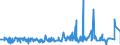 CN 39079190 /Exports /Unit = Prices (Euro/ton) /Partner: For.jrep.mac /Reporter: Eur27_2020 /39079190:Unsaturated Polyesters, in Primary Forms (Excl. Liquid, and Polycarbonates, Alkyd Resins, Poly`ethylene Terephthalate` and Poly`lactic Acid`)