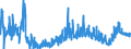 CN 39079190 /Exports /Unit = Prices (Euro/ton) /Partner: Morocco /Reporter: Eur27_2020 /39079190:Unsaturated Polyesters, in Primary Forms (Excl. Liquid, and Polycarbonates, Alkyd Resins, Poly`ethylene Terephthalate` and Poly`lactic Acid`)