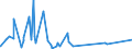 CN 39079190 /Exports /Unit = Prices (Euro/ton) /Partner: Libya /Reporter: Eur27_2020 /39079190:Unsaturated Polyesters, in Primary Forms (Excl. Liquid, and Polycarbonates, Alkyd Resins, Poly`ethylene Terephthalate` and Poly`lactic Acid`)