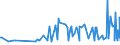 CN 39079190 /Exports /Unit = Prices (Euro/ton) /Partner: Cape Verde /Reporter: Eur27_2020 /39079190:Unsaturated Polyesters, in Primary Forms (Excl. Liquid, and Polycarbonates, Alkyd Resins, Poly`ethylene Terephthalate` and Poly`lactic Acid`)