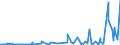 CN 39079190 /Exports /Unit = Prices (Euro/ton) /Partner: Senegal /Reporter: Eur27_2020 /39079190:Unsaturated Polyesters, in Primary Forms (Excl. Liquid, and Polycarbonates, Alkyd Resins, Poly`ethylene Terephthalate` and Poly`lactic Acid`)