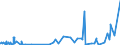 CN 39079190 /Exports /Unit = Prices (Euro/ton) /Partner: Ivory Coast /Reporter: Eur27_2020 /39079190:Unsaturated Polyesters, in Primary Forms (Excl. Liquid, and Polycarbonates, Alkyd Resins, Poly`ethylene Terephthalate` and Poly`lactic Acid`)