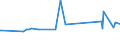 CN 39079190 /Exports /Unit = Prices (Euro/ton) /Partner: S.tome /Reporter: Eur27_2020 /39079190:Unsaturated Polyesters, in Primary Forms (Excl. Liquid, and Polycarbonates, Alkyd Resins, Poly`ethylene Terephthalate` and Poly`lactic Acid`)