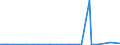 CN 39079190 /Exports /Unit = Prices (Euro/ton) /Partner: Gabon /Reporter: Eur27_2020 /39079190:Unsaturated Polyesters, in Primary Forms (Excl. Liquid, and Polycarbonates, Alkyd Resins, Poly`ethylene Terephthalate` and Poly`lactic Acid`)