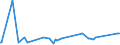 CN 39079190 /Exports /Unit = Prices (Euro/ton) /Partner: Congo /Reporter: Eur27_2020 /39079190:Unsaturated Polyesters, in Primary Forms (Excl. Liquid, and Polycarbonates, Alkyd Resins, Poly`ethylene Terephthalate` and Poly`lactic Acid`)