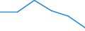 CN 39079900 /Exports /Unit = Prices (Euro/ton) /Partner: Netherlands /Reporter: Eur27 /39079900:Saturated Polyallyl Esters and Other Polyesters, in Primary Forms