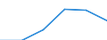 CN 39079900 /Exports /Unit = Prices (Euro/ton) /Partner: Ireland /Reporter: Eur27 /39079900:Saturated Polyallyl Esters and Other Polyesters, in Primary Forms