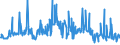 KN 39079910 /Exporte /Einheit = Preise (Euro/Tonne) /Partnerland: Deutschland /Meldeland: Eur27_2020 /39079910:Poly`ethylennaphthalin-2,6-dicarboxylat`, Gesättigt, in Primärformen