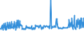 KN 39079910 /Exporte /Einheit = Preise (Euro/Tonne) /Partnerland: Italien /Meldeland: Eur27_2020 /39079910:Poly`ethylennaphthalin-2,6-dicarboxylat`, Gesättigt, in Primärformen