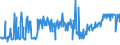 KN 39079910 /Exporte /Einheit = Preise (Euro/Tonne) /Partnerland: Ver.koenigreich /Meldeland: Eur27_2020 /39079910:Poly`ethylennaphthalin-2,6-dicarboxylat`, Gesättigt, in Primärformen