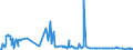 CN 39079910 /Exports /Unit = Prices (Euro/ton) /Partner: Greece /Reporter: Eur27_2020 /39079910:Polyesters With a Hydroxyl Number of <= 100, Saturated, in Primary Forms (Excl. Polycarbonates, Alkyd Resins and Polyethyleneterephthalate)