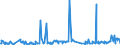 CN 39079910 /Exports /Unit = Prices (Euro/ton) /Partner: Portugal /Reporter: Eur27_2020 /39079910:Polyesters With a Hydroxyl Number of <= 100, Saturated, in Primary Forms (Excl. Polycarbonates, Alkyd Resins and Polyethyleneterephthalate)