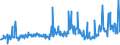 CN 39079910 /Exports /Unit = Prices (Euro/ton) /Partner: Spain /Reporter: Eur27_2020 /39079910:Polyesters With a Hydroxyl Number of <= 100, Saturated, in Primary Forms (Excl. Polycarbonates, Alkyd Resins and Polyethyleneterephthalate)
