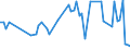 CN 39079910 /Exports /Unit = Prices (Euro/ton) /Partner: United Kingdom(Northern Ireland) /Reporter: Eur27_2020 /39079910:Polyesters With a Hydroxyl Number of <= 100, Saturated, in Primary Forms (Excl. Polycarbonates, Alkyd Resins and Polyethyleneterephthalate)