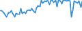 CN 39079910 /Exports /Unit = Prices (Euro/ton) /Partner: United Kingdom(Excluding Northern Ireland) /Reporter: Eur27_2020 /39079910:Polyesters With a Hydroxyl Number of <= 100, Saturated, in Primary Forms (Excl. Polycarbonates, Alkyd Resins and Polyethyleneterephthalate)