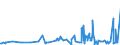 CN 39079910 /Exports /Unit = Prices (Euro/ton) /Partner: Luxembourg /Reporter: Eur27_2020 /39079910:Polyesters With a Hydroxyl Number of <= 100, Saturated, in Primary Forms (Excl. Polycarbonates, Alkyd Resins and Polyethyleneterephthalate)