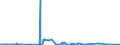 CN 39079910 /Exports /Unit = Prices (Euro/ton) /Partner: Norway /Reporter: Eur27_2020 /39079910:Polyesters With a Hydroxyl Number of <= 100, Saturated, in Primary Forms (Excl. Polycarbonates, Alkyd Resins and Polyethyleneterephthalate)
