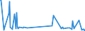 CN 39079910 /Exports /Unit = Prices (Euro/ton) /Partner: Malta /Reporter: Eur27_2020 /39079910:Polyesters With a Hydroxyl Number of <= 100, Saturated, in Primary Forms (Excl. Polycarbonates, Alkyd Resins and Polyethyleneterephthalate)