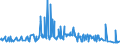 CN 39079910 /Exports /Unit = Prices (Euro/ton) /Partner: Estonia /Reporter: Eur27_2020 /39079910:Polyesters With a Hydroxyl Number of <= 100, Saturated, in Primary Forms (Excl. Polycarbonates, Alkyd Resins and Polyethyleneterephthalate)