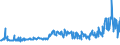 CN 39079910 /Exports /Unit = Prices (Euro/ton) /Partner: Poland /Reporter: Eur27_2020 /39079910:Polyesters With a Hydroxyl Number of <= 100, Saturated, in Primary Forms (Excl. Polycarbonates, Alkyd Resins and Polyethyleneterephthalate)