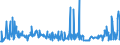 CN 39079910 /Exports /Unit = Prices (Euro/ton) /Partner: Czech Rep. /Reporter: Eur27_2020 /39079910:Polyesters With a Hydroxyl Number of <= 100, Saturated, in Primary Forms (Excl. Polycarbonates, Alkyd Resins and Polyethyleneterephthalate)