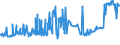 CN 39079910 /Exports /Unit = Prices (Euro/ton) /Partner: Slovakia /Reporter: Eur27_2020 /39079910:Polyesters With a Hydroxyl Number of <= 100, Saturated, in Primary Forms (Excl. Polycarbonates, Alkyd Resins and Polyethyleneterephthalate)