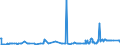 CN 39079910 /Exports /Unit = Prices (Euro/ton) /Partner: Morocco /Reporter: Eur27_2020 /39079910:Polyesters With a Hydroxyl Number of <= 100, Saturated, in Primary Forms (Excl. Polycarbonates, Alkyd Resins and Polyethyleneterephthalate)