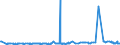 CN 39079910 /Exports /Unit = Prices (Euro/ton) /Partner: Tunisia /Reporter: Eur27_2020 /39079910:Polyesters With a Hydroxyl Number of <= 100, Saturated, in Primary Forms (Excl. Polycarbonates, Alkyd Resins and Polyethyleneterephthalate)