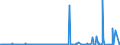CN 39079910 /Exports /Unit = Prices (Euro/ton) /Partner: Usa /Reporter: Eur27_2020 /39079910:Polyesters With a Hydroxyl Number of <= 100, Saturated, in Primary Forms (Excl. Polycarbonates, Alkyd Resins and Polyethyleneterephthalate)