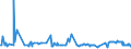 CN 39079910 /Exports /Unit = Prices (Euro/ton) /Partner: Mexico /Reporter: Eur27_2020 /39079910:Polyesters With a Hydroxyl Number of <= 100, Saturated, in Primary Forms (Excl. Polycarbonates, Alkyd Resins and Polyethyleneterephthalate)