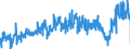 CN 3907 /Exports /Unit = Prices (Euro/ton) /Partner: Ireland /Reporter: Eur27_2020 /3907:Polyacetals, Other Polyethers and Epoxide Resins, in Primary Forms; Polycarbonates, Alkyd Resins, Polyallyl Esters and Other Polyesters, in Primary Forms