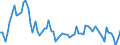 KN 3907 /Exporte /Einheit = Preise (Euro/Tonne) /Partnerland: Ver.koenigreich(Nordirland) /Meldeland: Eur27_2020 /3907:Polyacetale, Andere Polyether und Epoxidharze, in PrimÃ¤rformen; Polycarbonate, Alkydharze, Allylpolyester und Andere Polyester, in PrimÃ¤rformen