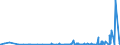 KN 3907 /Exporte /Einheit = Preise (Euro/Tonne) /Partnerland: Melilla /Meldeland: Eur27_2020 /3907:Polyacetale, Andere Polyether und Epoxidharze, in PrimÃ¤rformen; Polycarbonate, Alkydharze, Allylpolyester und Andere Polyester, in PrimÃ¤rformen
