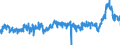 KN 3907 /Exporte /Einheit = Preise (Euro/Tonne) /Partnerland: Oesterreich /Meldeland: Eur27_2020 /3907:Polyacetale, Andere Polyether und Epoxidharze, in PrimÃ¤rformen; Polycarbonate, Alkydharze, Allylpolyester und Andere Polyester, in PrimÃ¤rformen