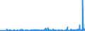 KN 3907 /Exporte /Einheit = Preise (Euro/Tonne) /Partnerland: Faeroeer Inseln /Meldeland: Eur27_2020 /3907:Polyacetale, Andere Polyether und Epoxidharze, in PrimÃ¤rformen; Polycarbonate, Alkydharze, Allylpolyester und Andere Polyester, in PrimÃ¤rformen
