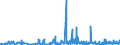 KN 3907 /Exporte /Einheit = Preise (Euro/Tonne) /Partnerland: Andorra /Meldeland: Eur27_2020 /3907:Polyacetale, Andere Polyether und Epoxidharze, in PrimÃ¤rformen; Polycarbonate, Alkydharze, Allylpolyester und Andere Polyester, in PrimÃ¤rformen