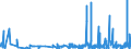 KN 3907 /Exporte /Einheit = Preise (Euro/Tonne) /Partnerland: Gibraltar /Meldeland: Eur27_2020 /3907:Polyacetale, Andere Polyether und Epoxidharze, in PrimÃ¤rformen; Polycarbonate, Alkydharze, Allylpolyester und Andere Polyester, in PrimÃ¤rformen
