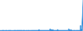 KN 3907 /Exporte /Einheit = Preise (Euro/Tonne) /Partnerland: Turkmenistan /Meldeland: Eur27_2020 /3907:Polyacetale, Andere Polyether und Epoxidharze, in PrimÃ¤rformen; Polycarbonate, Alkydharze, Allylpolyester und Andere Polyester, in PrimÃ¤rformen