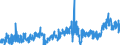 KN 3907 /Exporte /Einheit = Preise (Euro/Tonne) /Partnerland: Ehem.jug.rep.mazed /Meldeland: Eur27_2020 /3907:Polyacetale, Andere Polyether und Epoxidharze, in PrimÃ¤rformen; Polycarbonate, Alkydharze, Allylpolyester und Andere Polyester, in PrimÃ¤rformen