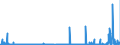 KN 3907 /Exporte /Einheit = Preise (Euro/Tonne) /Partnerland: Libyen /Meldeland: Eur27_2020 /3907:Polyacetale, Andere Polyether und Epoxidharze, in PrimÃ¤rformen; Polycarbonate, Alkydharze, Allylpolyester und Andere Polyester, in PrimÃ¤rformen
