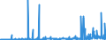 KN 3907 /Exporte /Einheit = Preise (Euro/Tonne) /Partnerland: Mauretanien /Meldeland: Eur27_2020 /3907:Polyacetale, Andere Polyether und Epoxidharze, in PrimÃ¤rformen; Polycarbonate, Alkydharze, Allylpolyester und Andere Polyester, in PrimÃ¤rformen