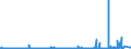 KN 3907 /Exporte /Einheit = Preise (Euro/Tonne) /Partnerland: Niger /Meldeland: Eur27_2020 /3907:Polyacetale, Andere Polyether und Epoxidharze, in PrimÃ¤rformen; Polycarbonate, Alkydharze, Allylpolyester und Andere Polyester, in PrimÃ¤rformen