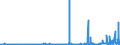 KN 3907 /Exporte /Einheit = Preise (Euro/Tonne) /Partnerland: Ghana /Meldeland: Eur27_2020 /3907:Polyacetale, Andere Polyether und Epoxidharze, in PrimÃ¤rformen; Polycarbonate, Alkydharze, Allylpolyester und Andere Polyester, in PrimÃ¤rformen