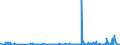 KN 3907 /Exporte /Einheit = Preise (Euro/Tonne) /Partnerland: Togo /Meldeland: Eur27_2020 /3907:Polyacetale, Andere Polyether und Epoxidharze, in PrimÃ¤rformen; Polycarbonate, Alkydharze, Allylpolyester und Andere Polyester, in PrimÃ¤rformen