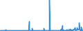 KN 3907 /Exporte /Einheit = Preise (Euro/Tonne) /Partnerland: Benin /Meldeland: Eur27_2020 /3907:Polyacetale, Andere Polyether und Epoxidharze, in PrimÃ¤rformen; Polycarbonate, Alkydharze, Allylpolyester und Andere Polyester, in PrimÃ¤rformen
